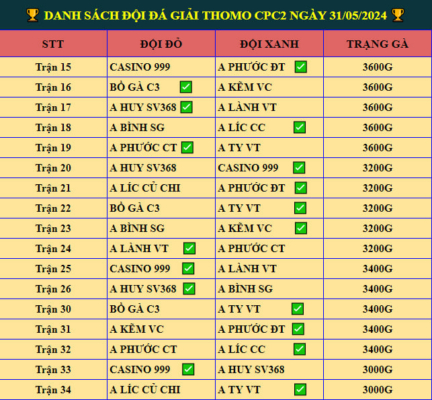 giai ga tu do cpc1 ngay 31 05 2024 2