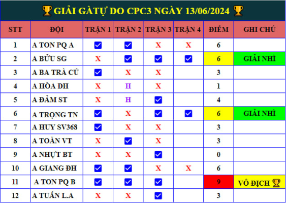 giai ga tu do cpc3 ngay 13 06 2024 1