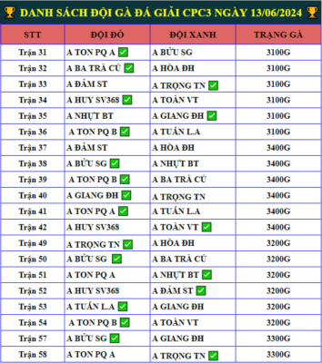 giai ga tu do cpc3 ngay 13 06 2024 2