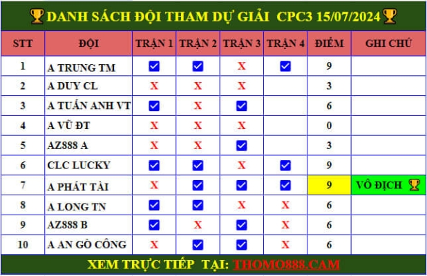 ga da giai cpc3 ngay 15 07 2024 1