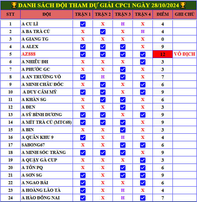 Danh sách đội tham dự gà giải derby 4 con gà CPC1 28/10/2024