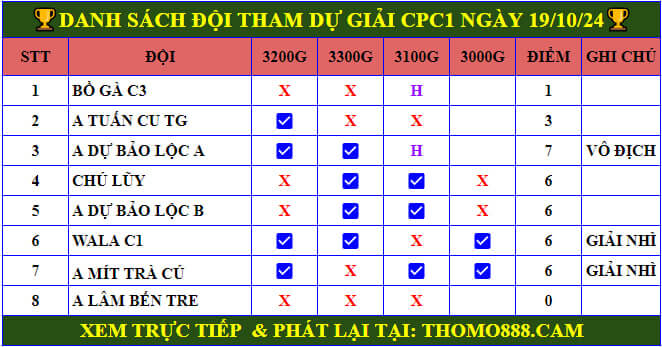 ga da giai c1