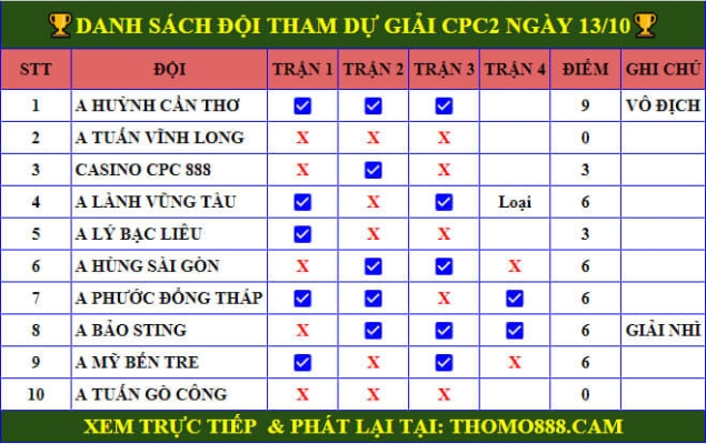 ga da giai cpc2 ngay 13 10 2024 1