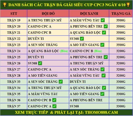 Danh sách trận gà đá giải siêu cup lần 3